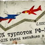 Турпоток России и Китая вырос на 50% за первый квартал 2026