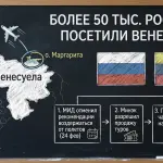 Россия возобновляет туризм с Венесуэлой: чартеры и снятие ограничений