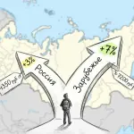 Соло-туризм в России 2026: статистика и портрет путешественника