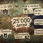 Летний отдых детей из ЛНР в 2026 году: 25 тысяч участников