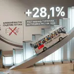 Турецкий турпоток в Россию вырос на 28%: второе место после Китая
