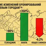 Летний туризм в России 2026: рейтинг курортов и цены