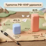 Россия предлагает Китаю прямые рейсы на Алтай и Камчатку