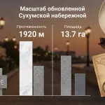 Набережная Сухума после реконструкции: 1920 метров и римские артефакты
