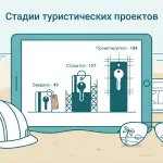 Льготное кредитование поддержало 359 туристических проектов в России