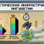 Ингушетия разрабатывает концепцию автотуризма до 2035 года
