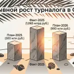 Турналог в Сочи: 1 млрд вместо 500 млн за первый год