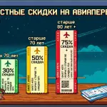 Льготы на авиабилеты для пенсионеров: три модели от Партии пенсионеров