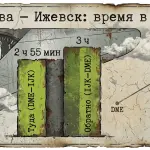 S7 Airlines открывает ежедневные рейсы Москва – Ижевск