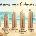 Температура воды на курортах России в августе 2026