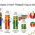 Новый год в люксе: от 900 тыс. до 3,3 млн руб. в отелях России