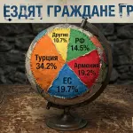Россия вошла в топ-5 направлений для туристов из Грузии