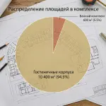 Гостиничный комплекс в Химках за 2,1 млрд рублей