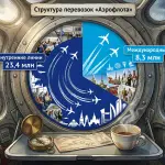 «Аэрофлот» за 7 месяцев 2026 года: пассажиры и выручка