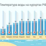 Температура воды на курортах России 15 августа 2026