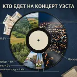 Концерты Канье Уэста в Петербурге: брони отелей выросли в сотни раз