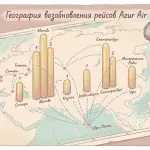 Azur Air возобновляет чартеры на Шри-Ланку из 8 городов России