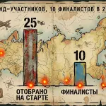 КЧР вошла в программу въездного туризма “Открой твою Россию 2.0”