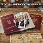 Венгры едут в Россию вместо Мальдив: данные за 2025 год