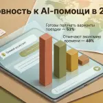 ИИ в путешествиях: что доверить алгоритму, а где нужен человек