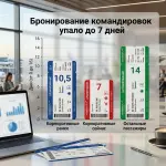Командировки на последний момент: бронирование за неделю