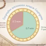 На Урале запустили паломническую службу “Путеводительница”