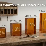 Томск вводит туристический налог с 1 января 2027 года